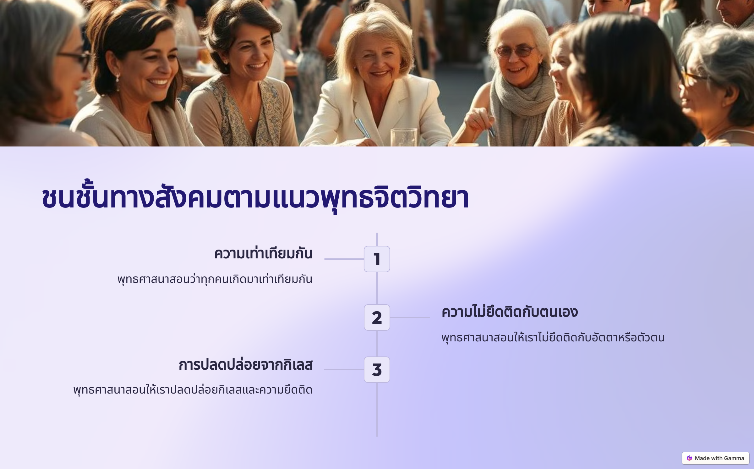 ฺBuddhist Phycology