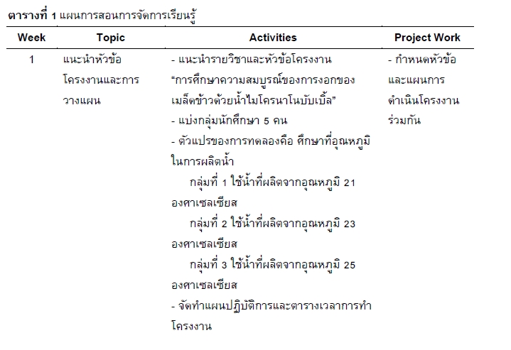 แผนการสอนการจัดการเรียนรู้