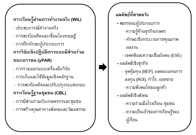 กรอบ